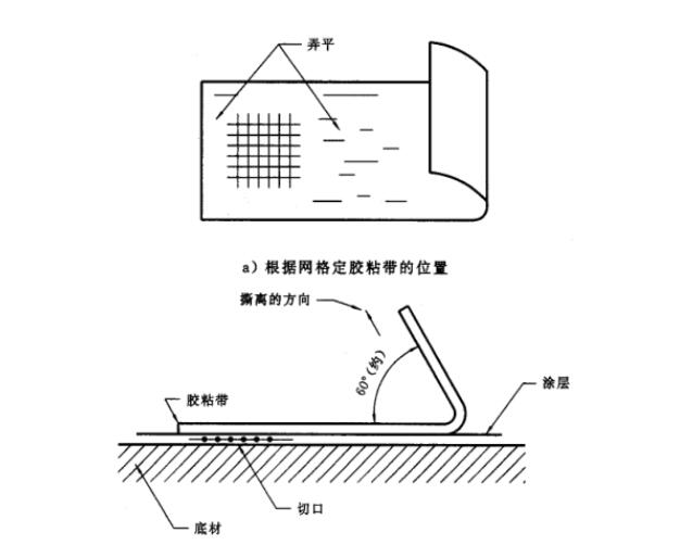 油漆附著力檢測(cè)全攻略